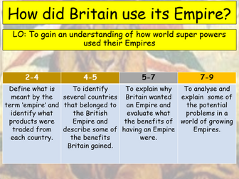 How Did Britain use its Empire?