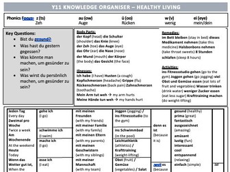 Healthy living Knowledge Organiser