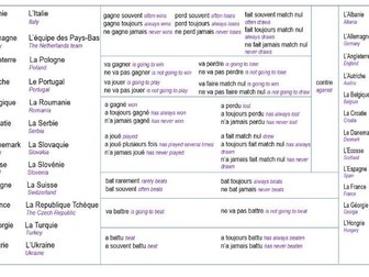 Two French lessons based around the Euro 2024 competition