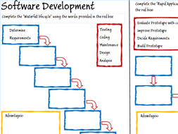 A Level Computer Science Software Bundle | Teaching Resources