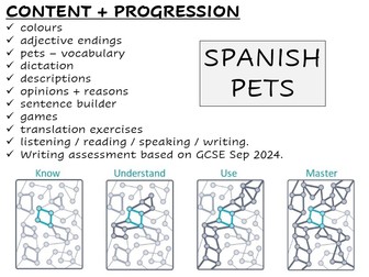 Spanish - Animals / Pets (Premium Resource)