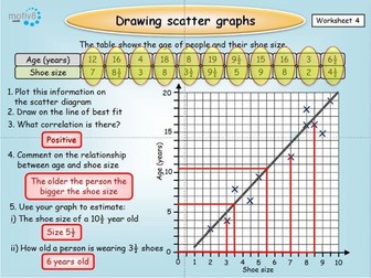 Scatter Graphs