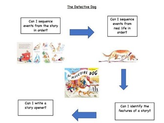 The Detective Dog  By Julia Donaldson Lesson Sequence