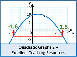 Algebra: Quadratic Graphs 2 - Gradients & Other Problems (+ resources)