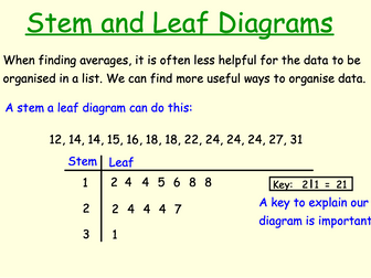 Stem and Leaf Diagrams