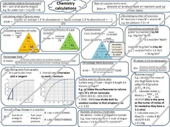 New 2018 GCSE Chemistry calculations summary poster