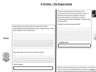 Prague Spring timeline resource