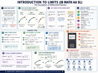 Explaining Limits