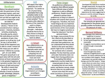 OCR A Level Utilitarianism Scholar Wall