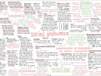 aqa a-level psychology - paper 1: social influence mindmap
