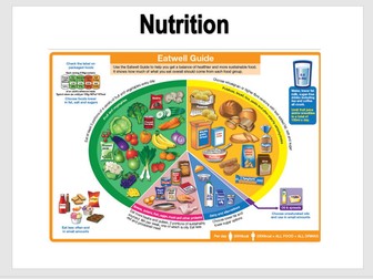 Year 7 Lesson- Intro to Eatwell Guide