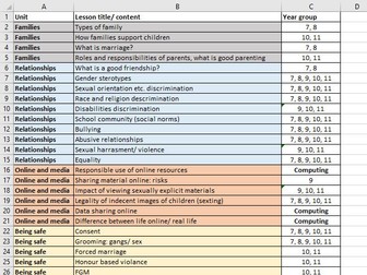 5 year plan for PSHE secondary curriculum. Yr 7-11.