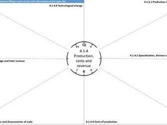 A Level Economics AQA mind maps revision mindmaps clocks (not AS Level)