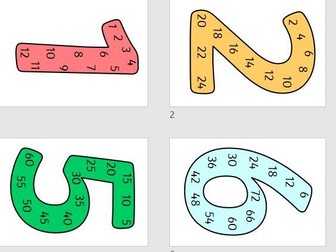 Rainbow Multiplication Numbers