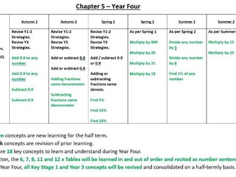 Arithmetic Smart Strategies - EYFS, KS1 and KS2