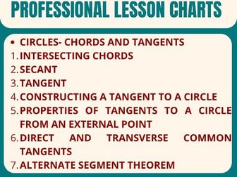 Math charts (formulae and concepts reference charts)