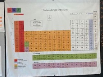 Periodic Table (AQA style) HIGH RES - suitable for large banner printing