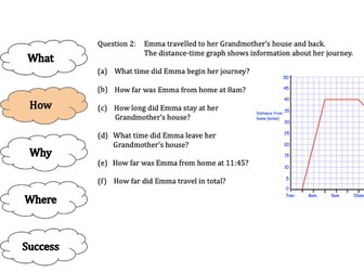 Distance-Time Graphs