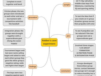 EDEXCEL A level Psychology AO1 Main studies