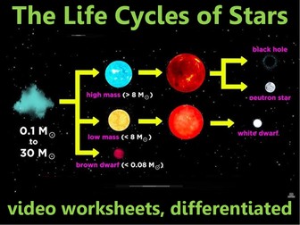 Life Cycle of Stars: video worksheets, differentiated