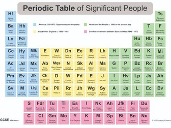 Periodic Table of Significant People AQA GCSE History