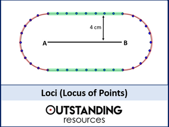 Loci and Locus of Points