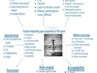 R051 sport Revision booklet