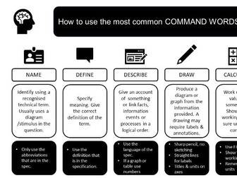 Common Command Words In A Level Biology (AQA)