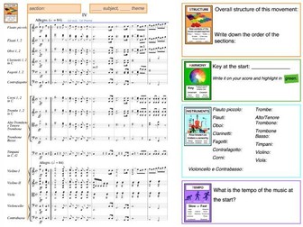 Beethoven 5th Symphony 4th Mvt (iGCSE)