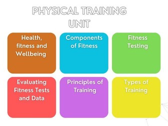 GCSE PE  Physical Training Unit Lesson Booklet