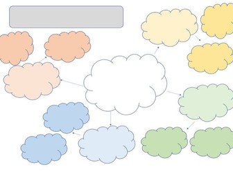 Colour Coded Mind Map