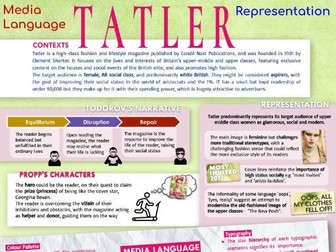 Tatler Magazine CSP - INFOGRAPHIC POSTER and REVISION SHEET - AQA Media Studies
