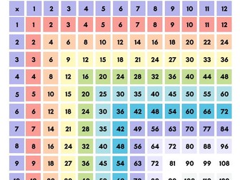 multiplication chart
