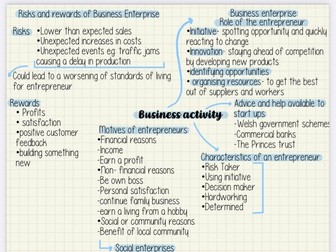 GCSE wjec/eduqas business notes