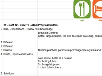 Edexcel IGCSE Chemistry Scheme of Work and Practical Orders