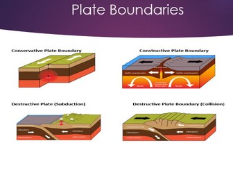 Volcano Revision KS3