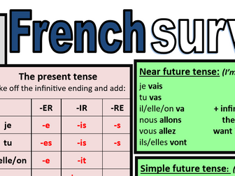 French Survival Kit: French helping mat