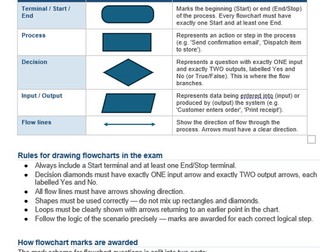 AAQ in IT Unit 1 - A1 Revision booklet