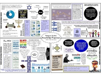 AQA GCSE 9-1 Short Course Religious Studies Knowledge Organiser or Placemat Christianity & Judaism