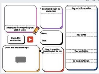 Flit Learning Map - A3