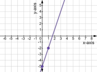 Linear Functions - Straight Line Graph Quizzes