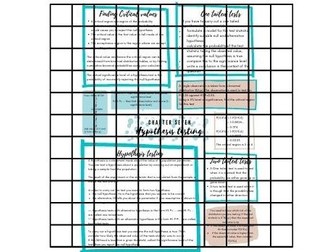 ALevel Maths Edexcel - Hypothesis Testing