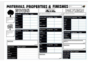 GCSE Design & Technology material, properties and finishes revision sheet