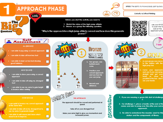 Athletics - High Jump Task Cards