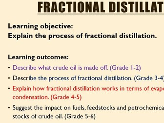 Fractional Distillation