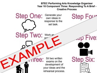 BTEC Performing Arts Level 2 Tech Award Knowledge Organiser