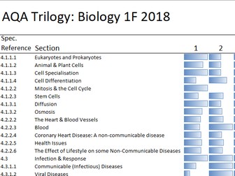 AQA 2018 Trilogy Foundation Exam Analysis Sample