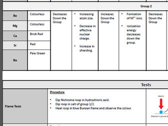 Edexcel A Level Group 1 and 2 Poster