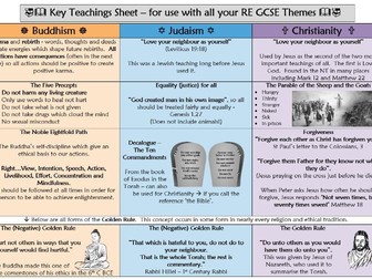 AQA RE GCSE Spec A - Key Teachings Sheet for use with Paper 2 Themes and Religion and Life Teachings