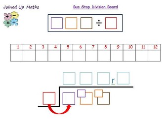 Structured Arithmetic Boards to Support Maths Difficulties